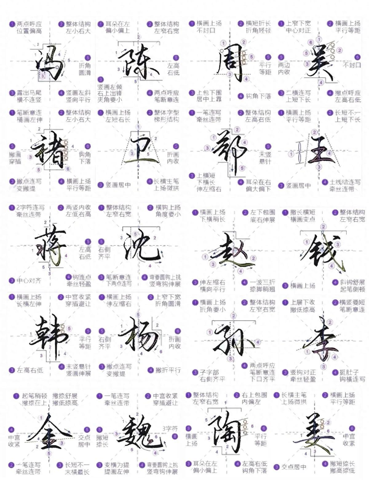 行书百家姓完整版(行书百家姓字帖免费下载)