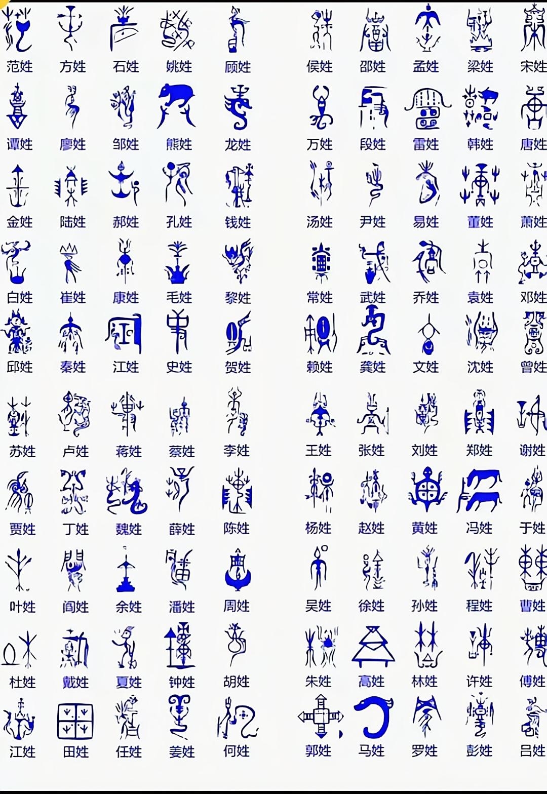 百家姓氏一览表图片(百家姓氏一览表图片大全)