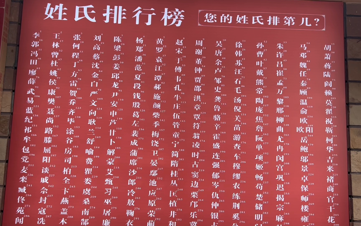 湖北100大姓氏排名(湖北前100名姓氏人口占比)