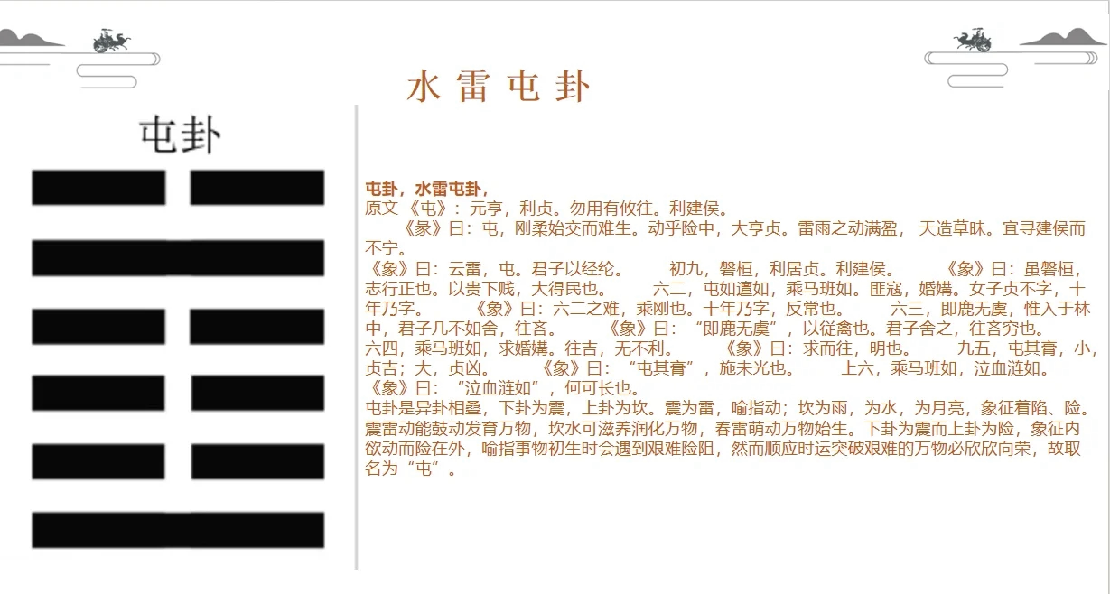 工作调动卦变屯卦具体步骤(屯卦初九和初五变预测工作调动)
