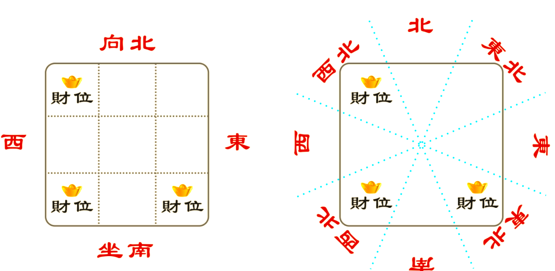 大门的财位在哪个位置(大门的财位在哪个位置图片)