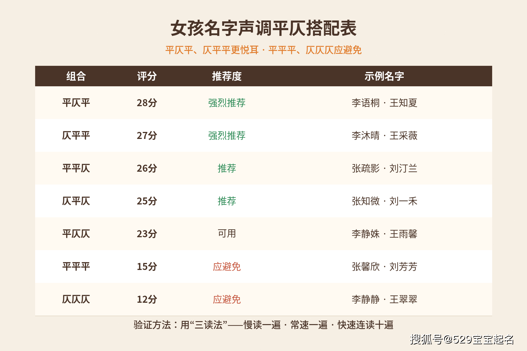 姓名打分APP哪个最准(姓名打分app哪个最准确)