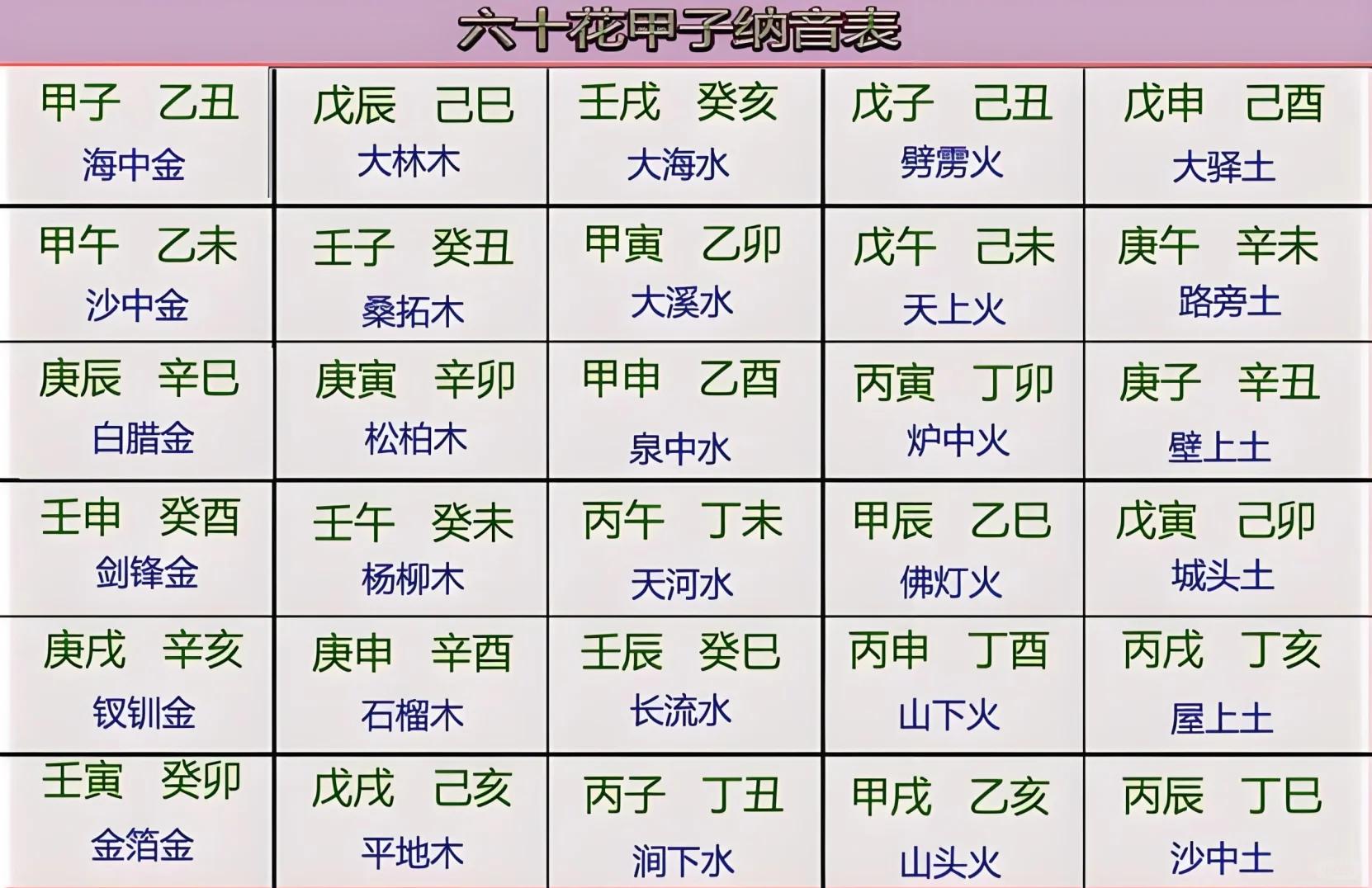 名字五行查询(新生儿取名字五行查询) 名字五行查询(新生儿取名字五行查询)