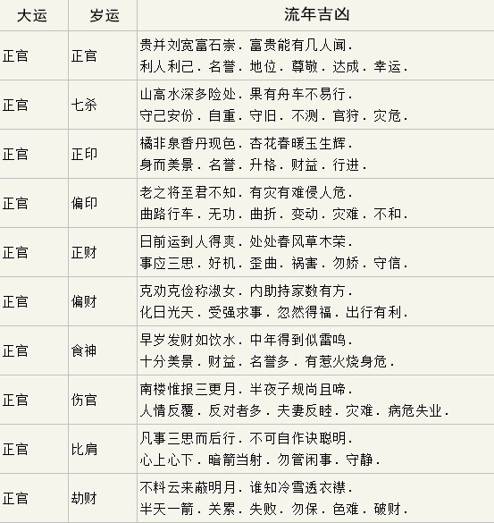 生辰八字大运流年对照表(十年大运交运时间查询免费)