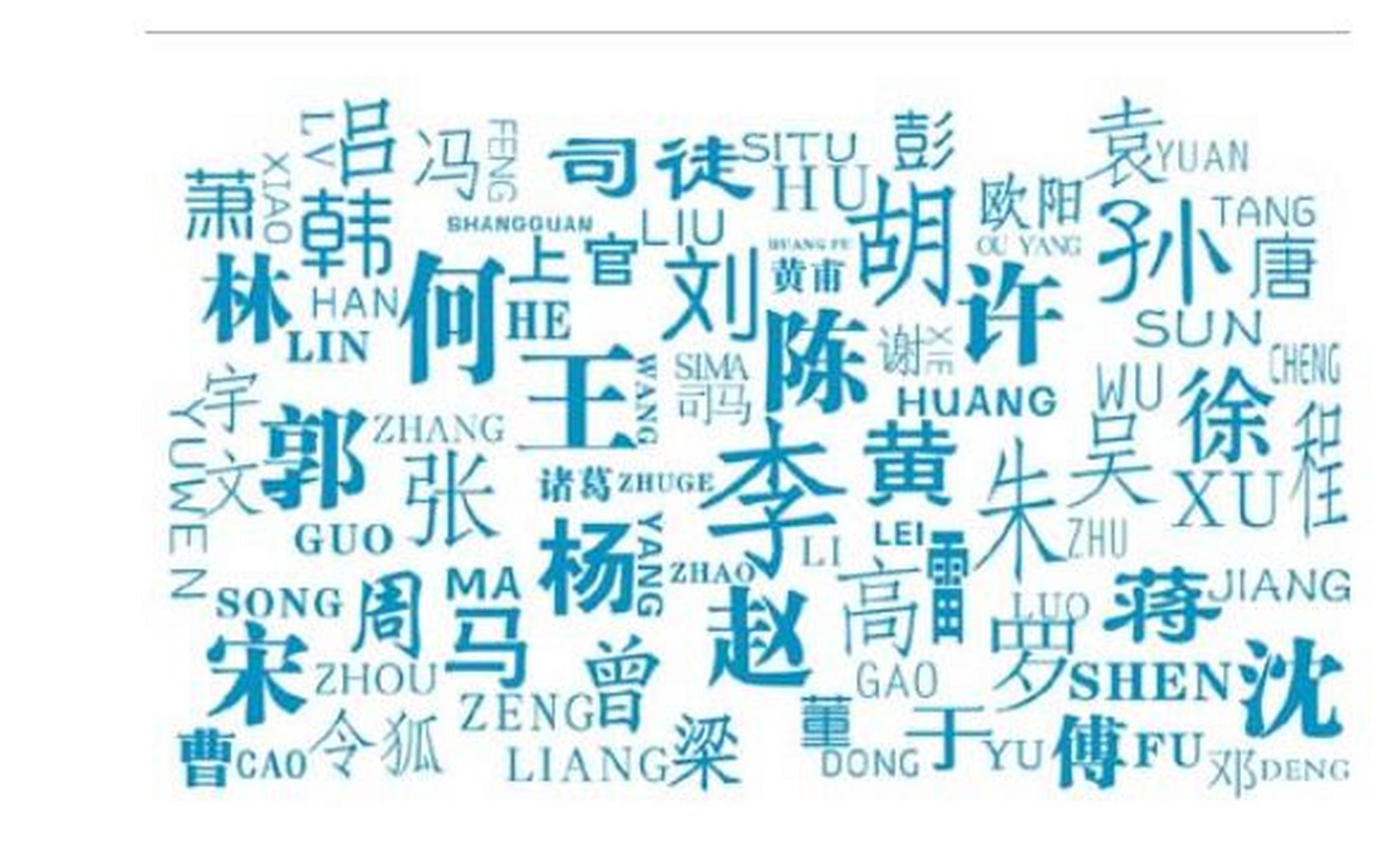 邱是百家姓吗还是姓氏(邱是百家姓吗还是姓氏呢)