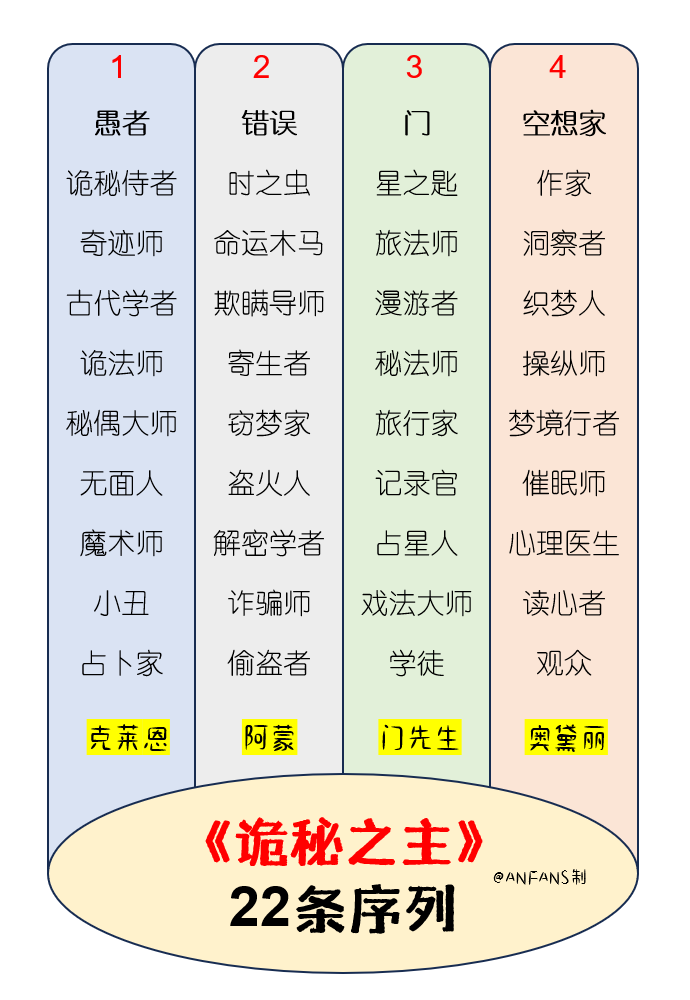 诡秘之主游戏占卜家技能(诡秘之主游戏占卜家攻略技巧) 诡秘之主游戏占卜家技能(诡秘之主游戏占卜家攻略技巧)