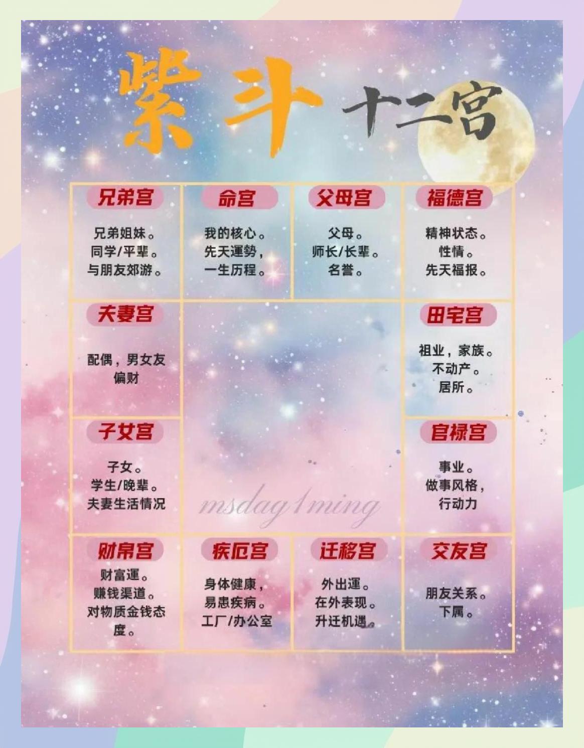 怎么看文曲星在哪个宫位(怎么看八字里有没有文曲星)
