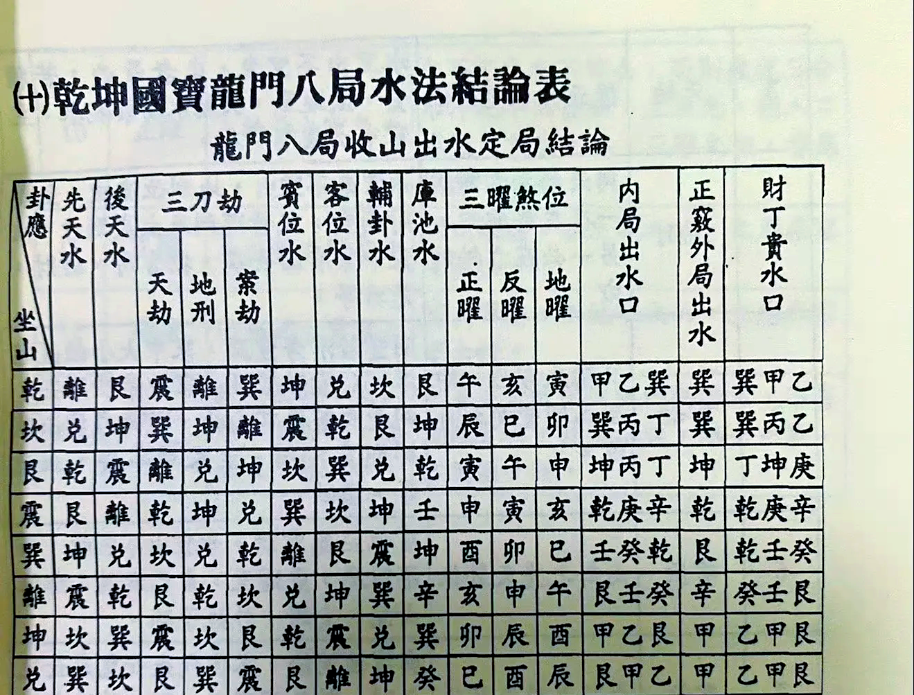 历史上的风水大师排名(历史上风水大师是谁最好)