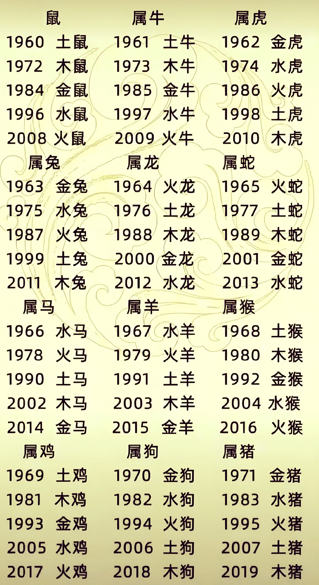 五行查询表(2026五行查询表) 五行查询表(2026五行查询表)
