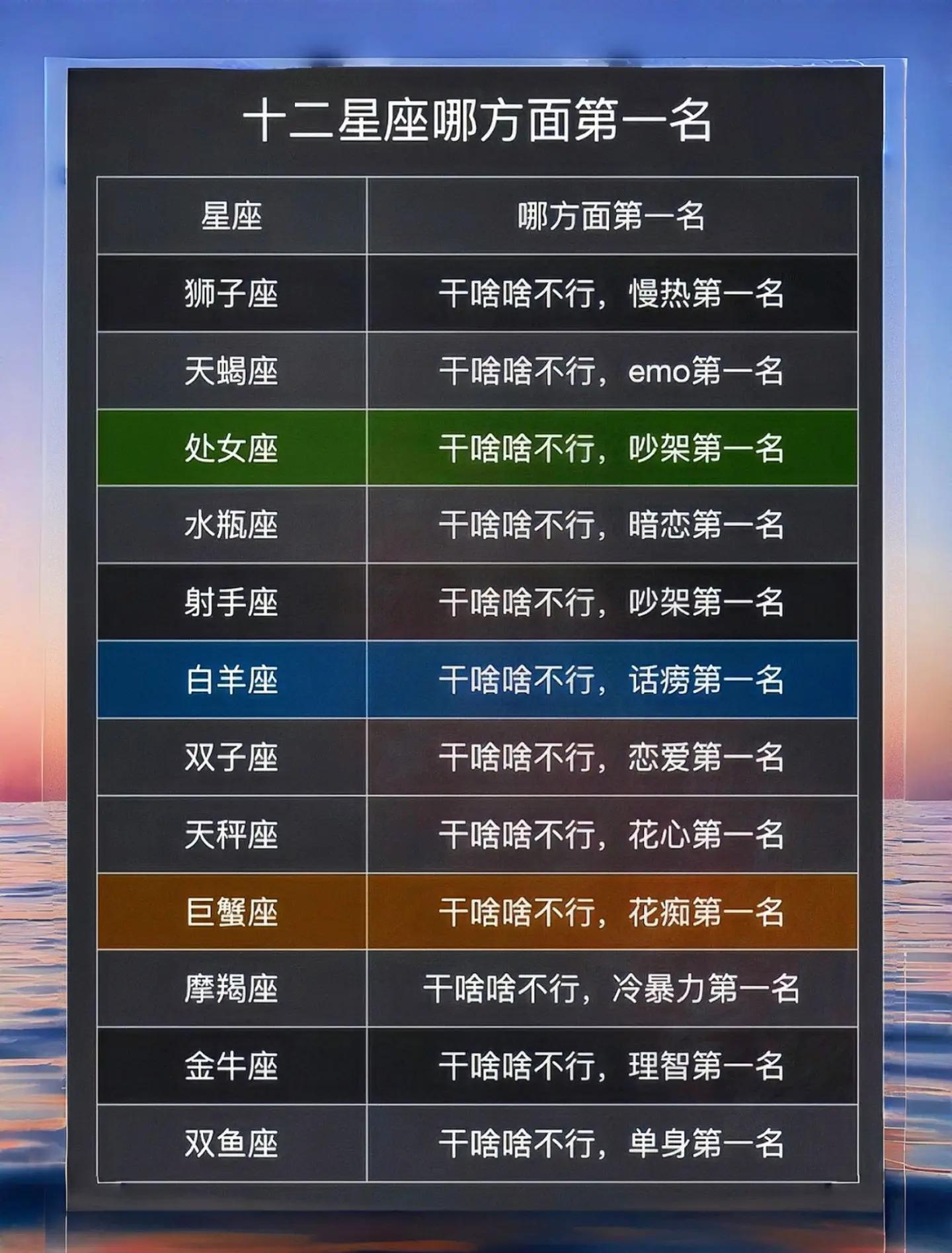 十二星座的来历(上升星座查询)