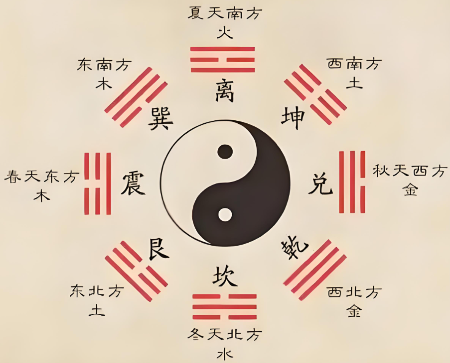易经卜卦的正确步骤(易经卜卦的正确步骤是什么) 易经卜卦的正确步骤(易经卜卦的正确步骤是什么)