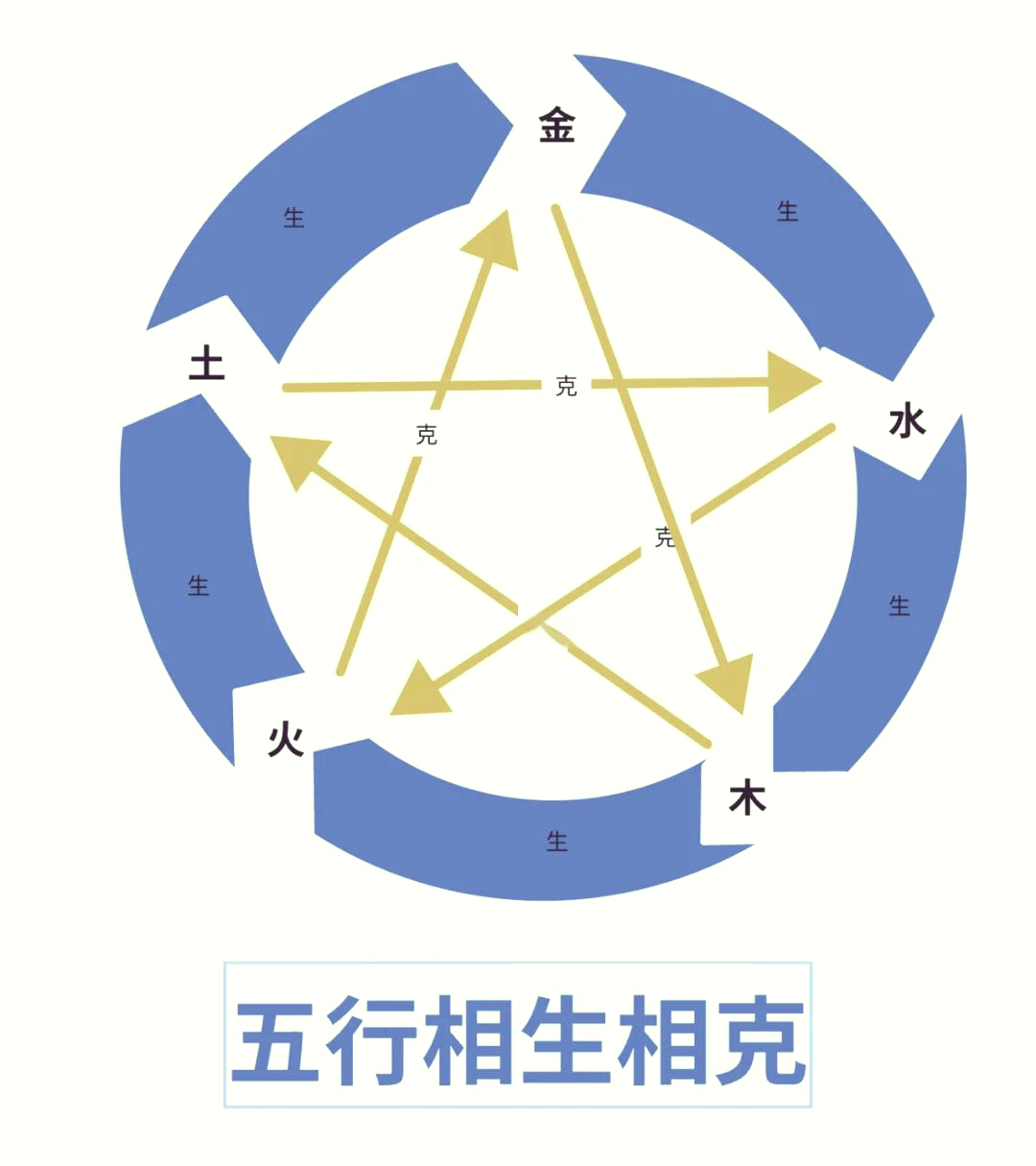 五行喜用神测试方法(五行喜用神判断错了怎么办)