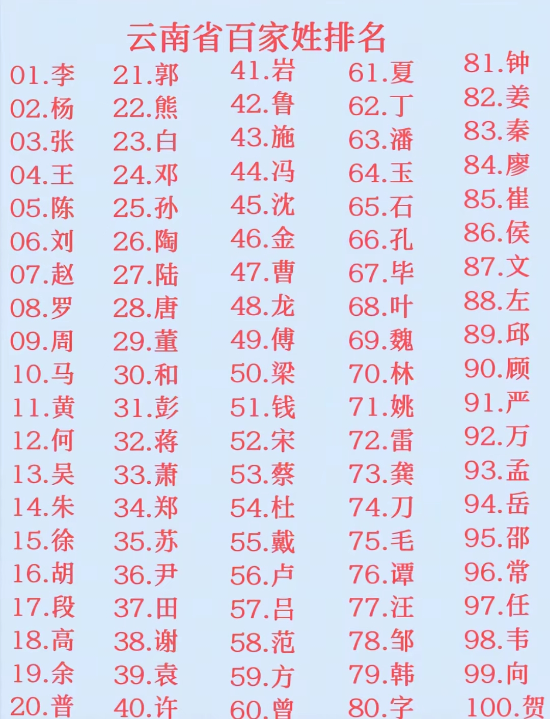 100个稀有姓氏排名及人口数量(100个稀有姓氏排名及人口数量是多少)