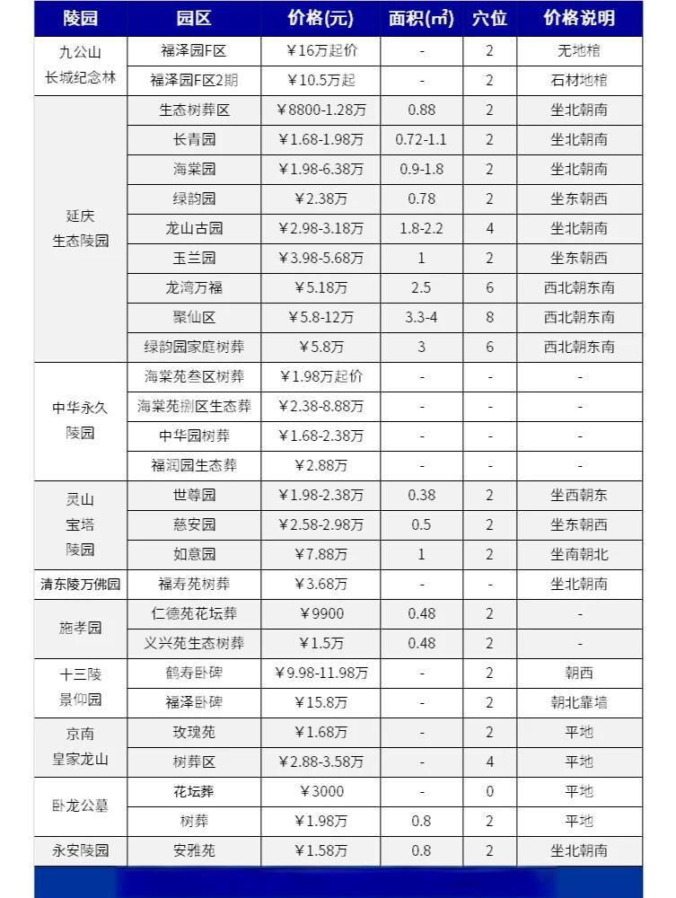 关于看坟墓风水一般收费多少的信息 关于看坟墓风水一般收费多少的信息
