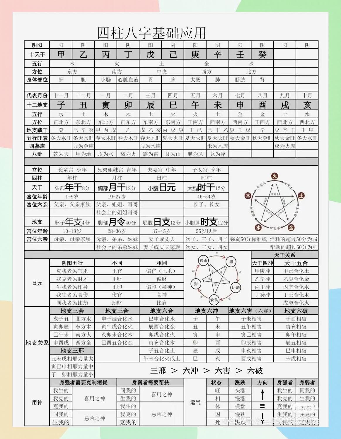 周易八字排盘免收费版(周易八字排盘app手机版) 周易八字排盘免收费版(周易八字排盘app手机版)