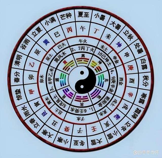 奇门遁甲在线排盘易安居网(奇门遁甲在线排盘免费国际易经网) 奇门遁甲在线排盘易安居网(奇门遁甲在线排盘免费国际易经网)