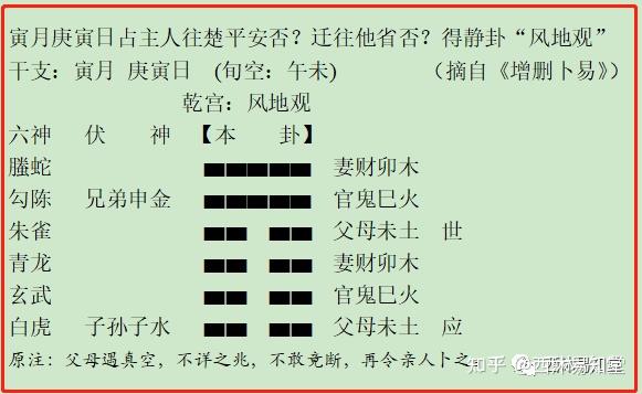 六爻排盘中国预测网(六爻排盘宝中国预测网)