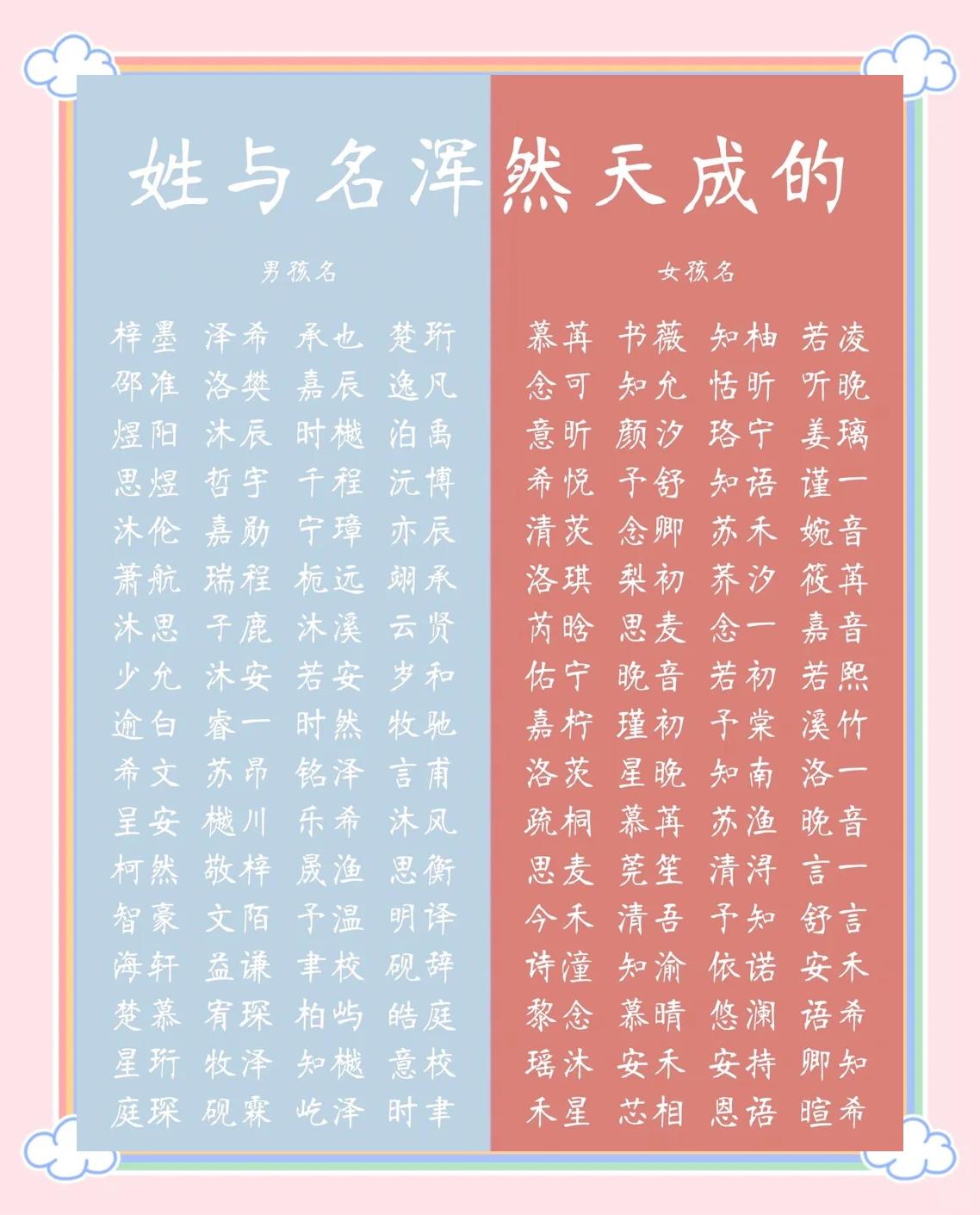 名字出处姓氏(姓氏名字号的起源)