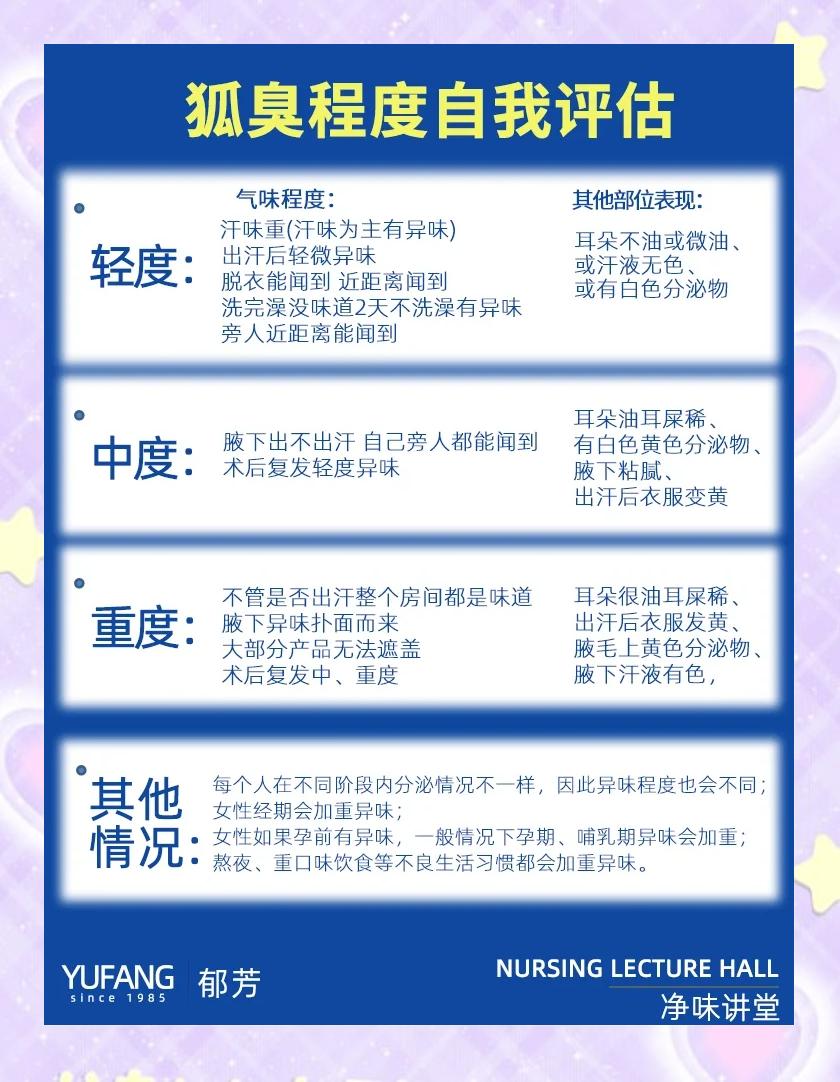 如何判断狐臭和汗臭(怎么判断自己有狐臭和汗臭) 如何判断狐臭和汗臭(怎么判断自己有狐臭和汗臭)