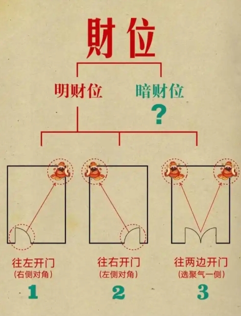 风水学中家中禁忌(风水学屋宅禁忌大全) 风水学中家中禁忌(风水学屋宅禁忌大全)