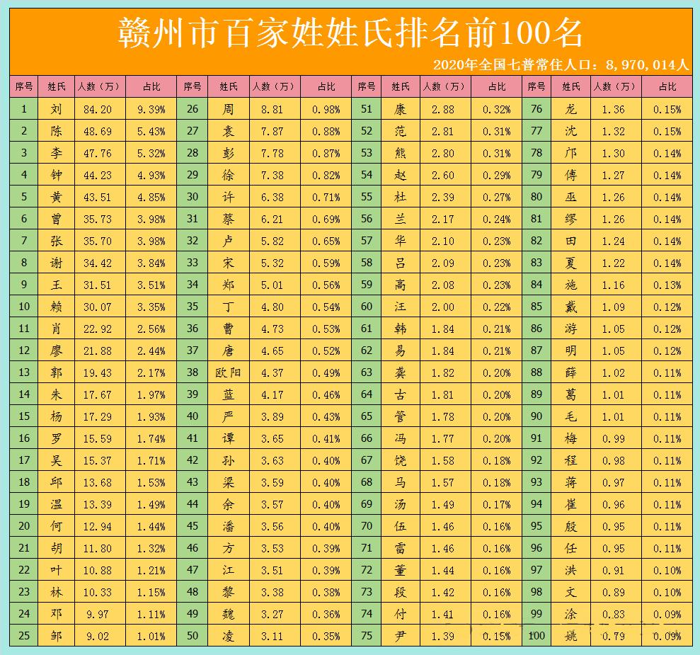 徐姓在百家姓中排第几位(徐姓在百家姓中排第几位呢) 徐姓在百家姓中排第几位(徐姓在百家姓中排第几位呢)