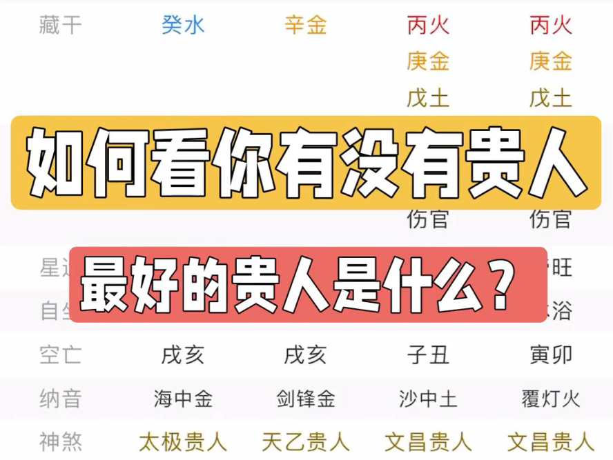 如何从八字查贵人(八字中最厉害的四大贵人)