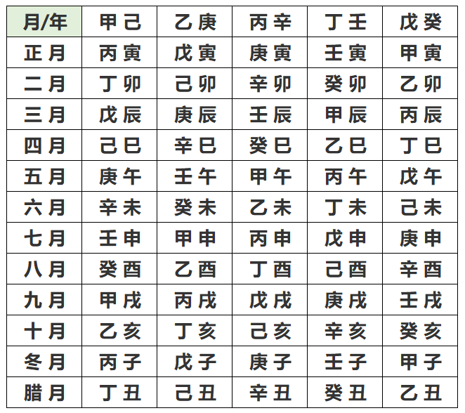 查看八字生辰(八字查看前世今生)