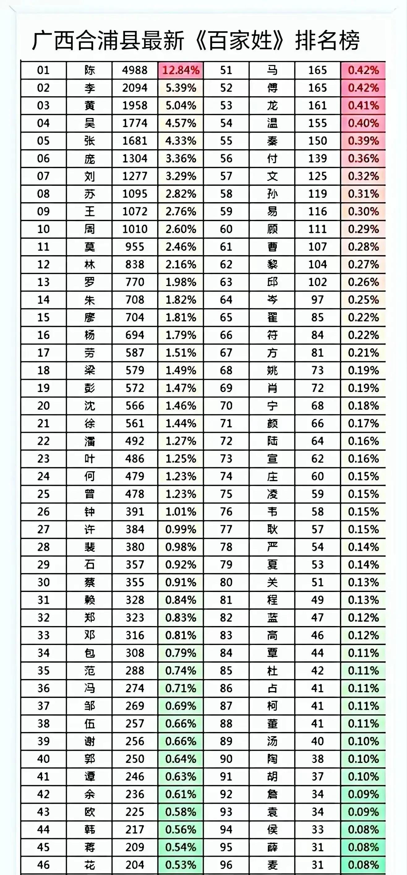 百家姓名排名表图片(2026百家姓氏大全图片) 百家姓名排名表图片(2026百家姓氏大全图片)