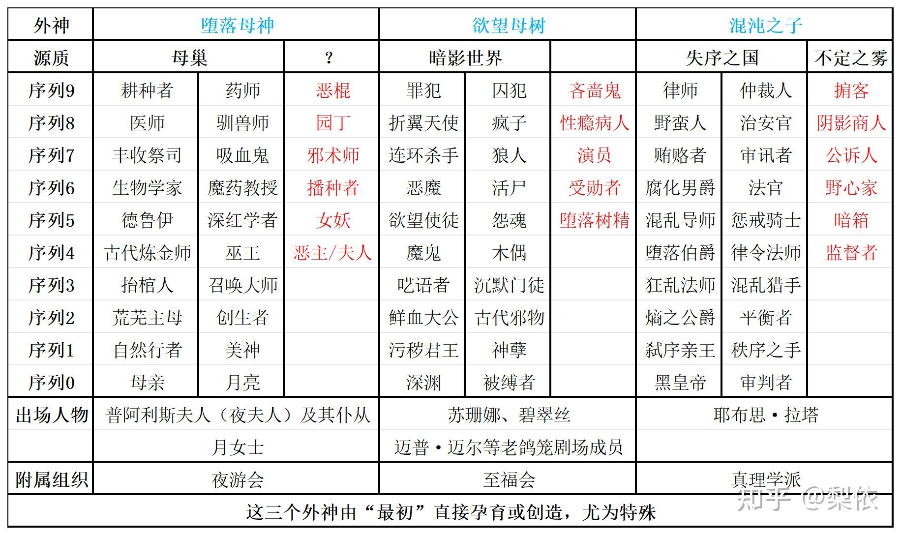 占卜家途径序列6(占卜家途径序列6能力) 占卜家途径序列6(占卜家途径序列6能力)