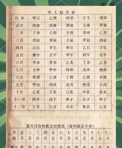 五行生辰八字查询免费(生辰八字五行取名字大全) 五行生辰八字查询免费(生辰八字五行取名字大全)