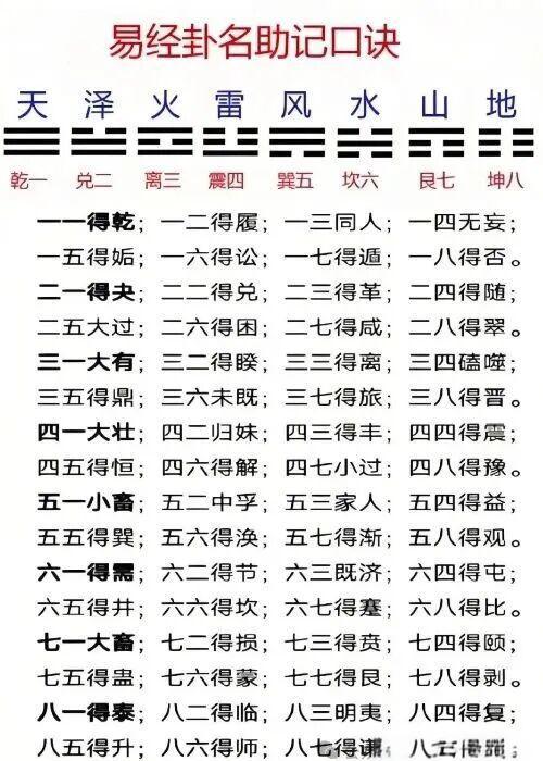 周易六十四卦(周易六十四卦抽签)