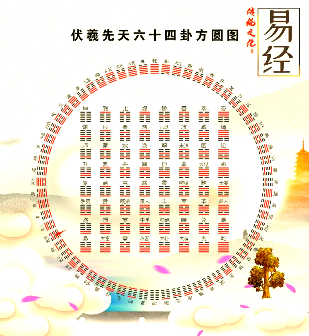 周易六十四卦(周易六十四卦抽签) 周易六十四卦(周易六十四卦抽签)