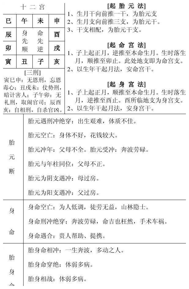 生辰八字自查表山下火(山下火最忌哪个时辰出生)
