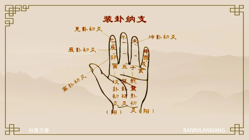 周易占卜网络版(周易占卜app下载)