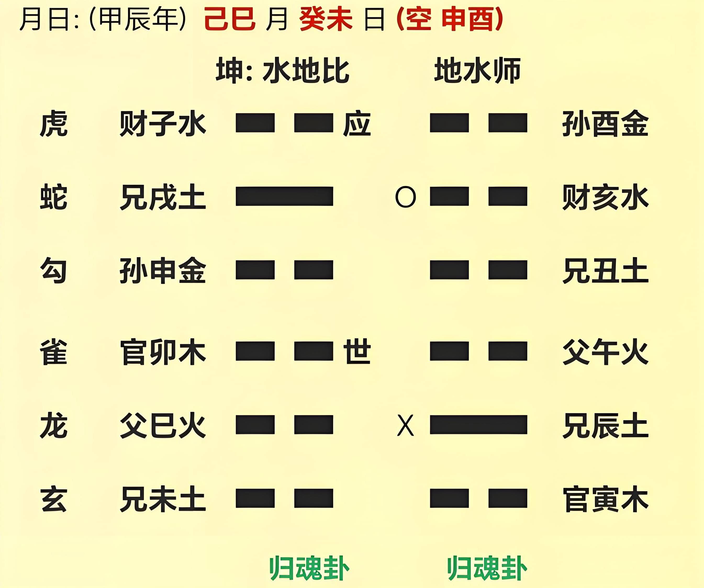 六爻占卜一卦是什么(六爻免费占卜一天一卦有啥用) 六爻占卜一卦是什么(六爻免费占卜一天一卦有啥用)