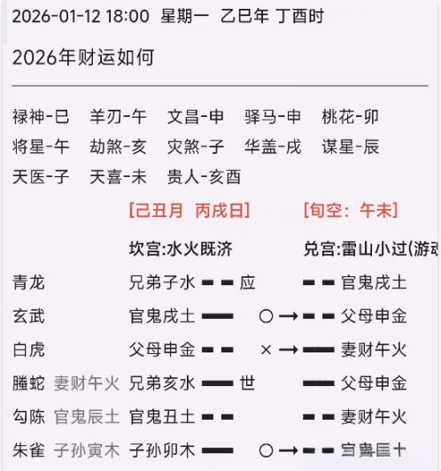 六爻每日占一卦吉凶(六爻每日占一卦吉凶详解) 六爻每日占一卦吉凶(六爻每日占一卦吉凶详解)