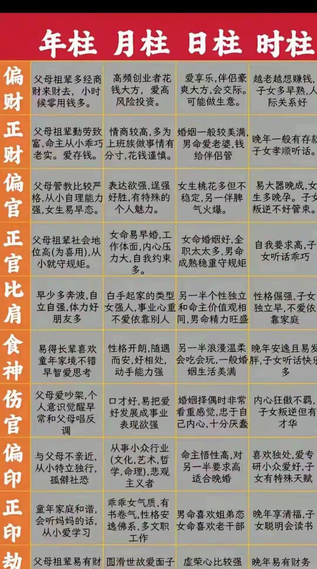 月令看格局正确方法(月令看格局看日主旺衰吗)