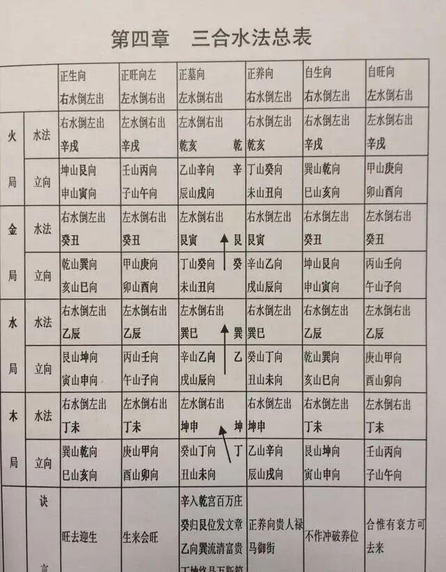 生辰八字空亡怎么查(生辰八字空亡是什么意思) 生辰八字空亡怎么查(生辰八字空亡是什么意思)