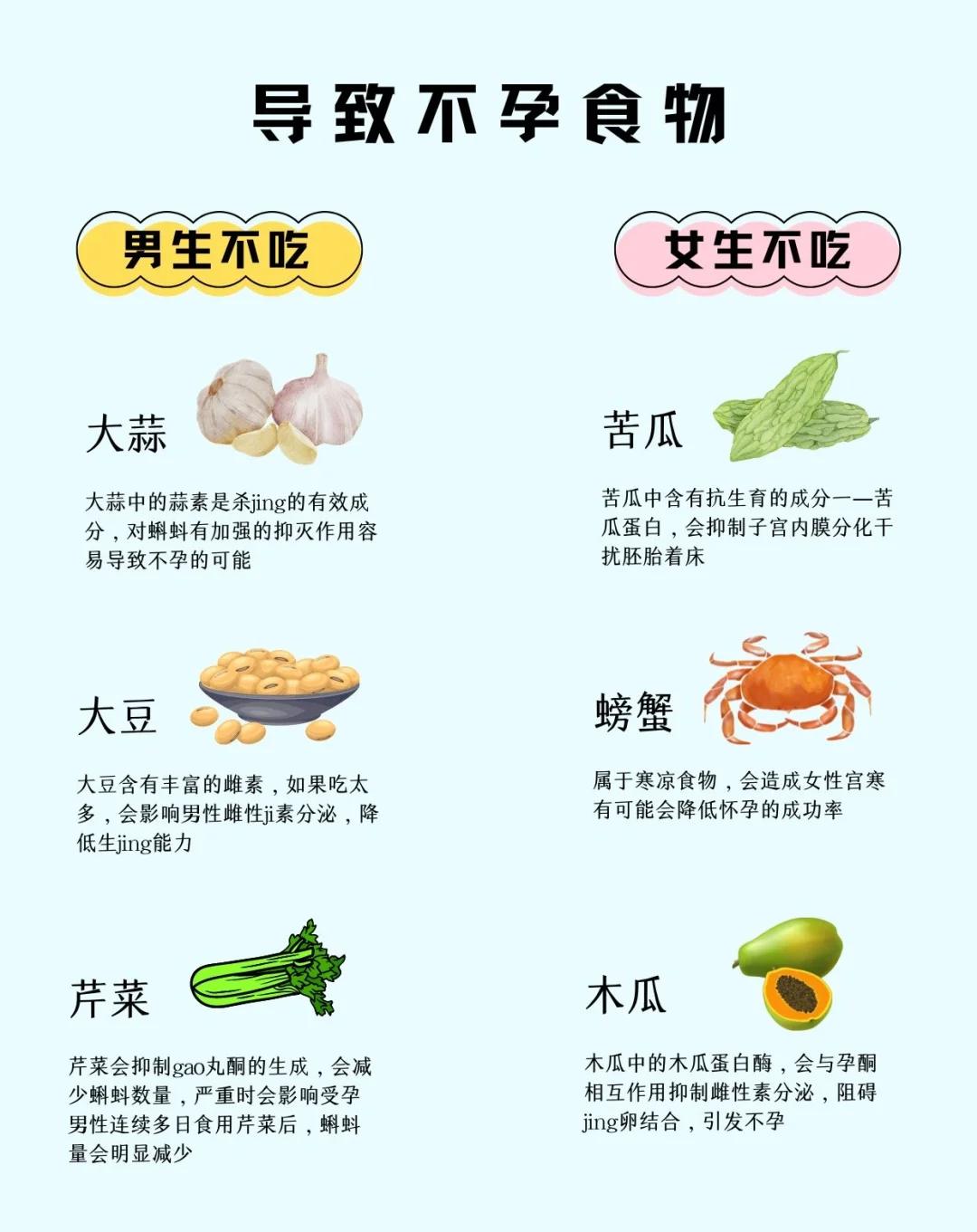 经常吃什么会不孕不育(女性长期服用什么可引起不孕不育) 经常吃什么会不孕不育(女性长期服用什么可引起不孕不育)