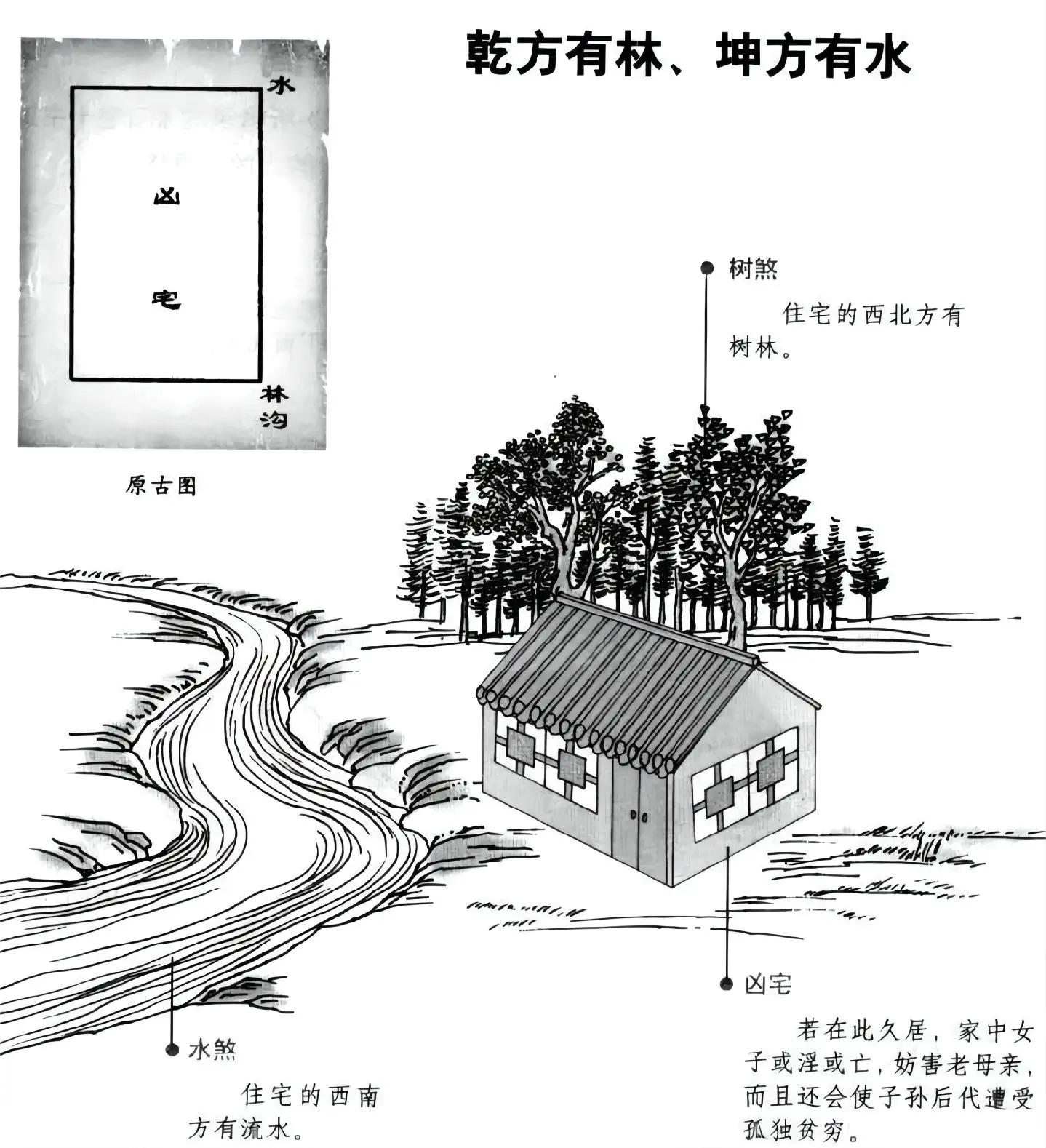 六爻预测家宅风水(六爻预测家宅鬼神口诀) 六爻预测家宅风水(六爻预测家宅鬼神口诀)
