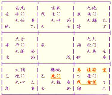 奇门遁甲排盘方法和步骤(奇门遁甲排盘方法和步骤点击进入touzi中国) 奇门遁甲排盘方法和步骤(奇门遁甲排盘方法和步骤点击进入touzi中国)