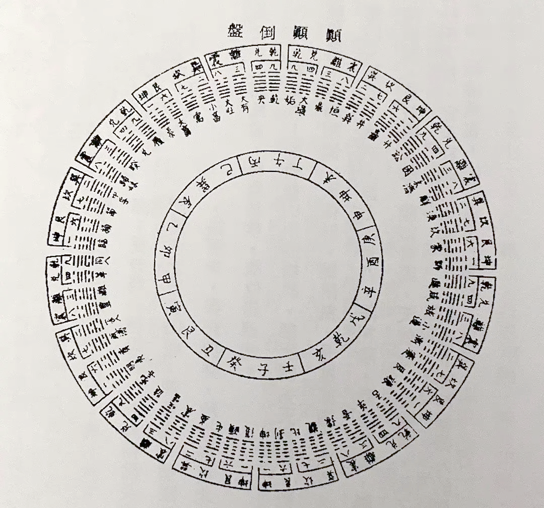 六爻免费起卦排盘(六爻免费起卦排盘详解)