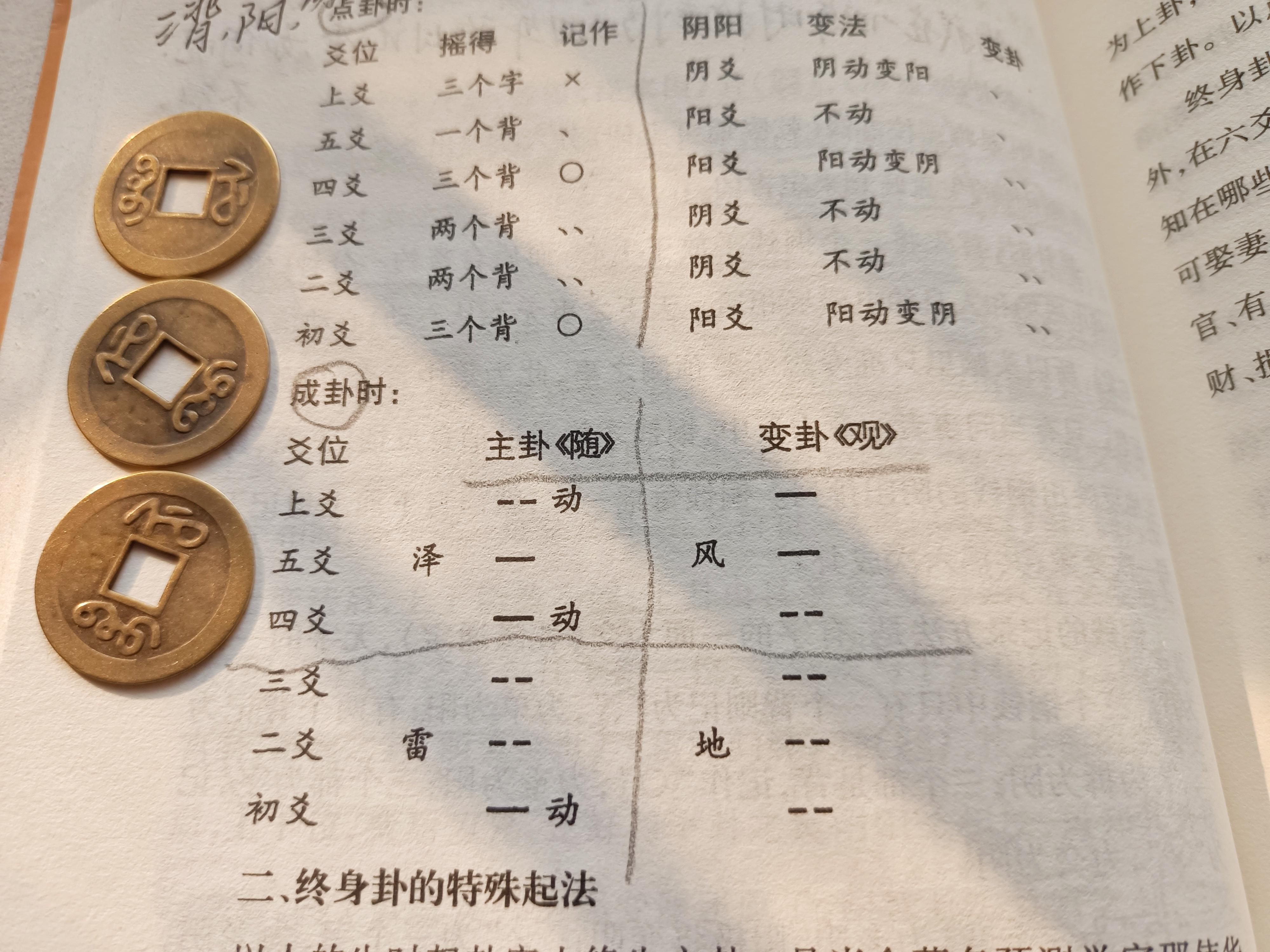 六爻免费起卦排盘(六爻免费起卦排盘详解) 六爻免费起卦排盘(六爻免费起卦排盘详解)