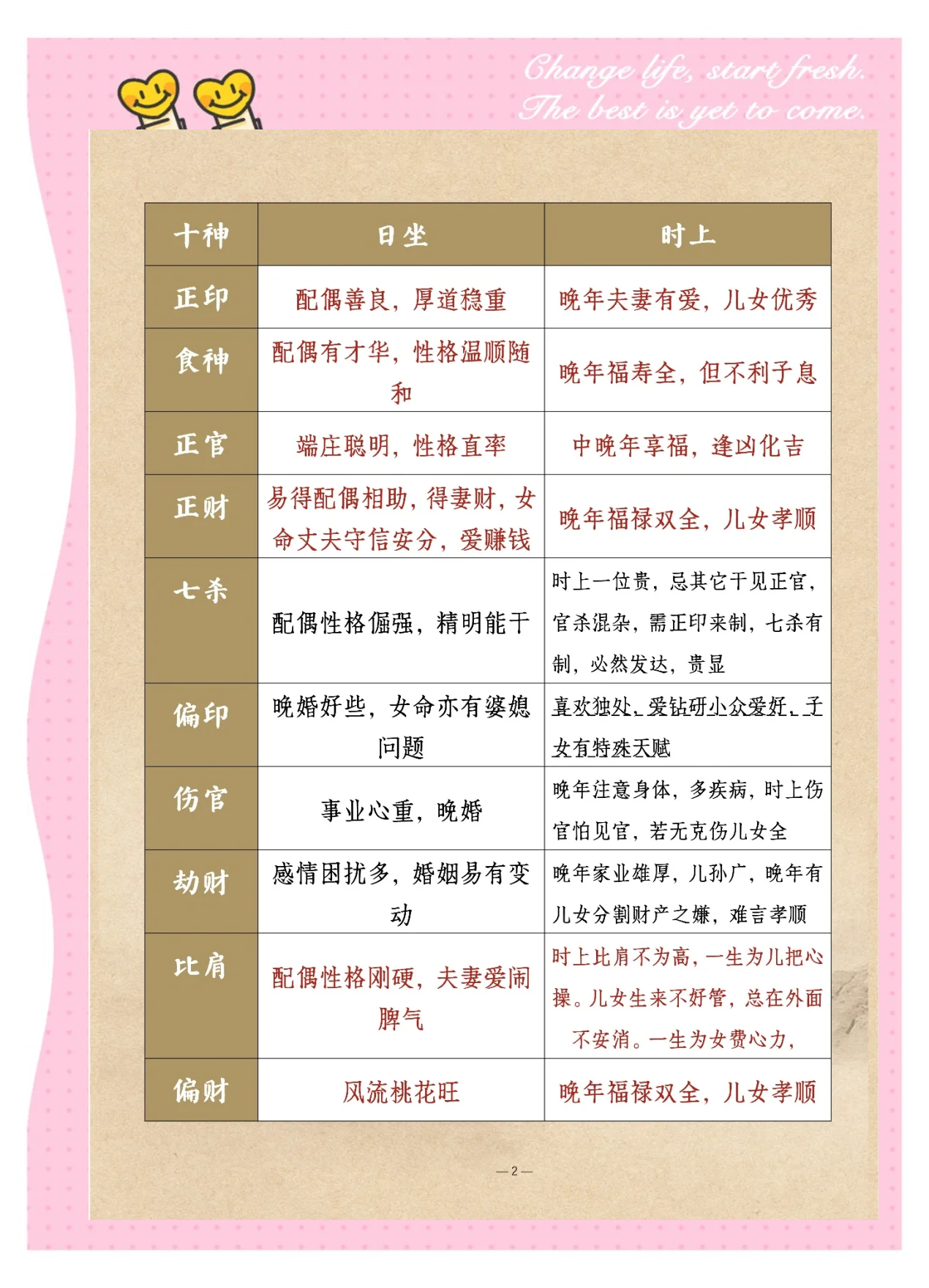 免费四柱八字测命步骤(免费四柱八字测命步骤视频)