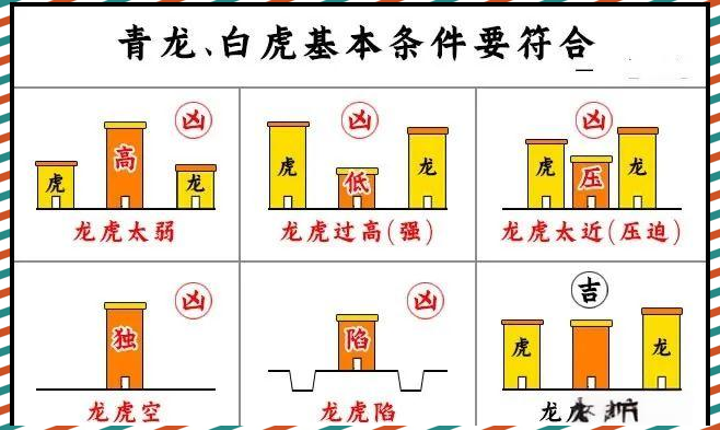 白虎绕堂的风水格局(白虎在风水中的禁忌与化解方法)