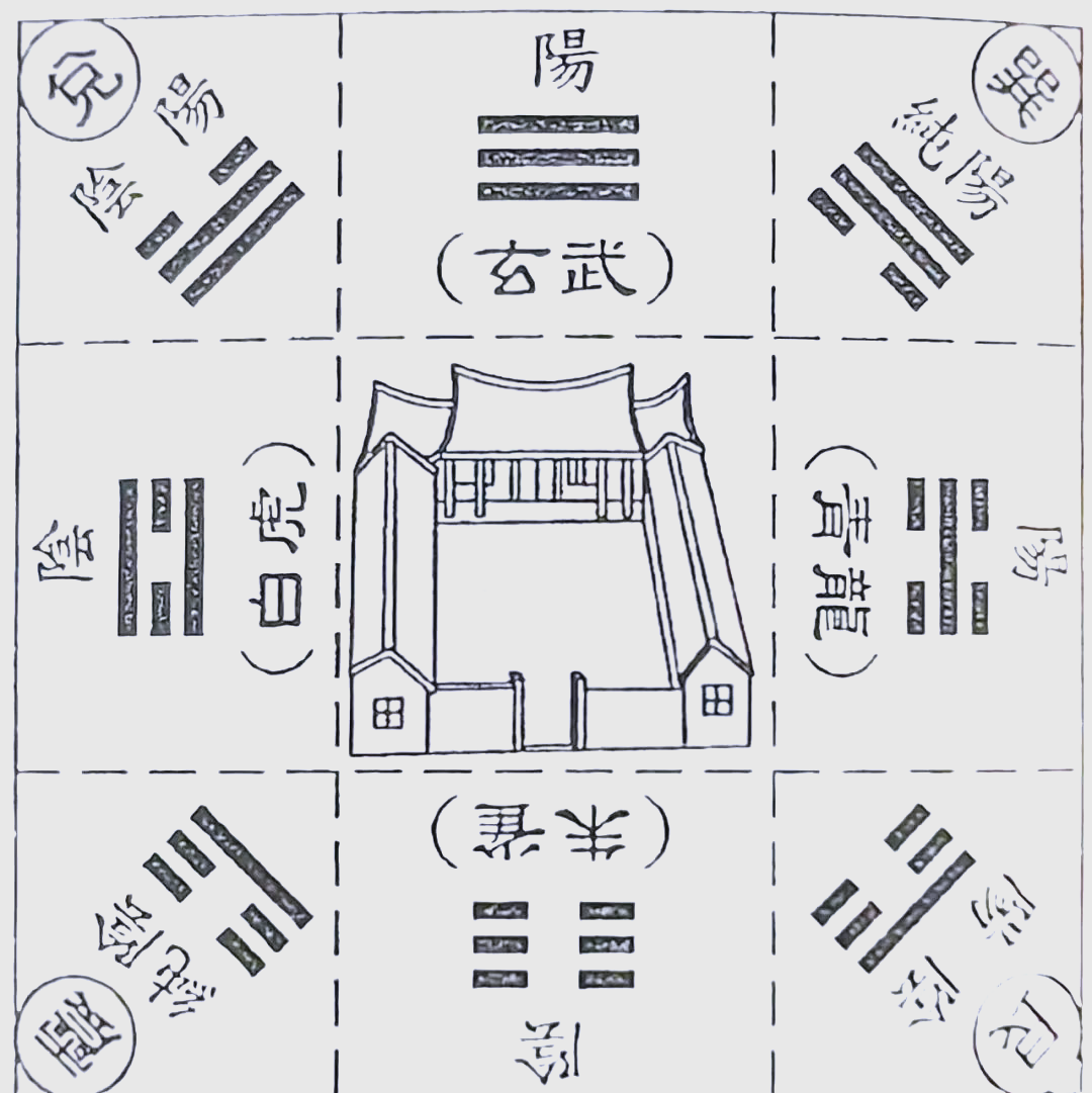 白虎绕堂的风水格局(白虎在风水中的禁忌与化解方法) 白虎绕堂的风水格局(白虎在风水中的禁忌与化解方法)