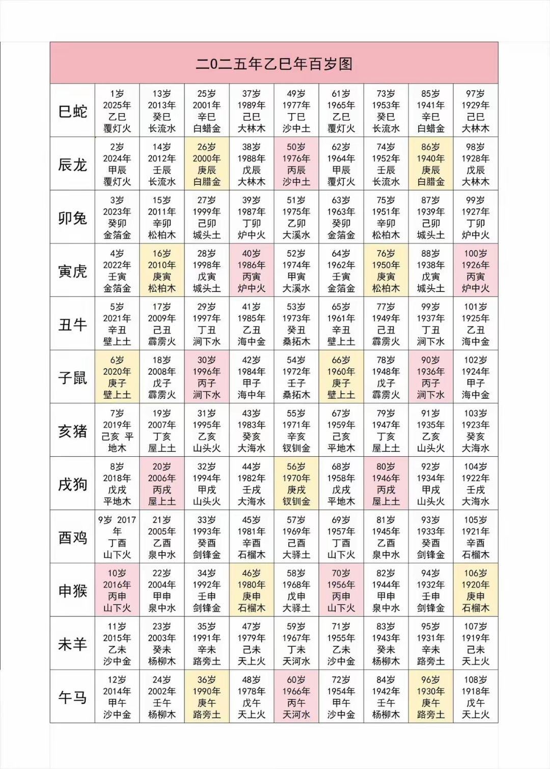 五行属性查询表(城市五行属性查询表)