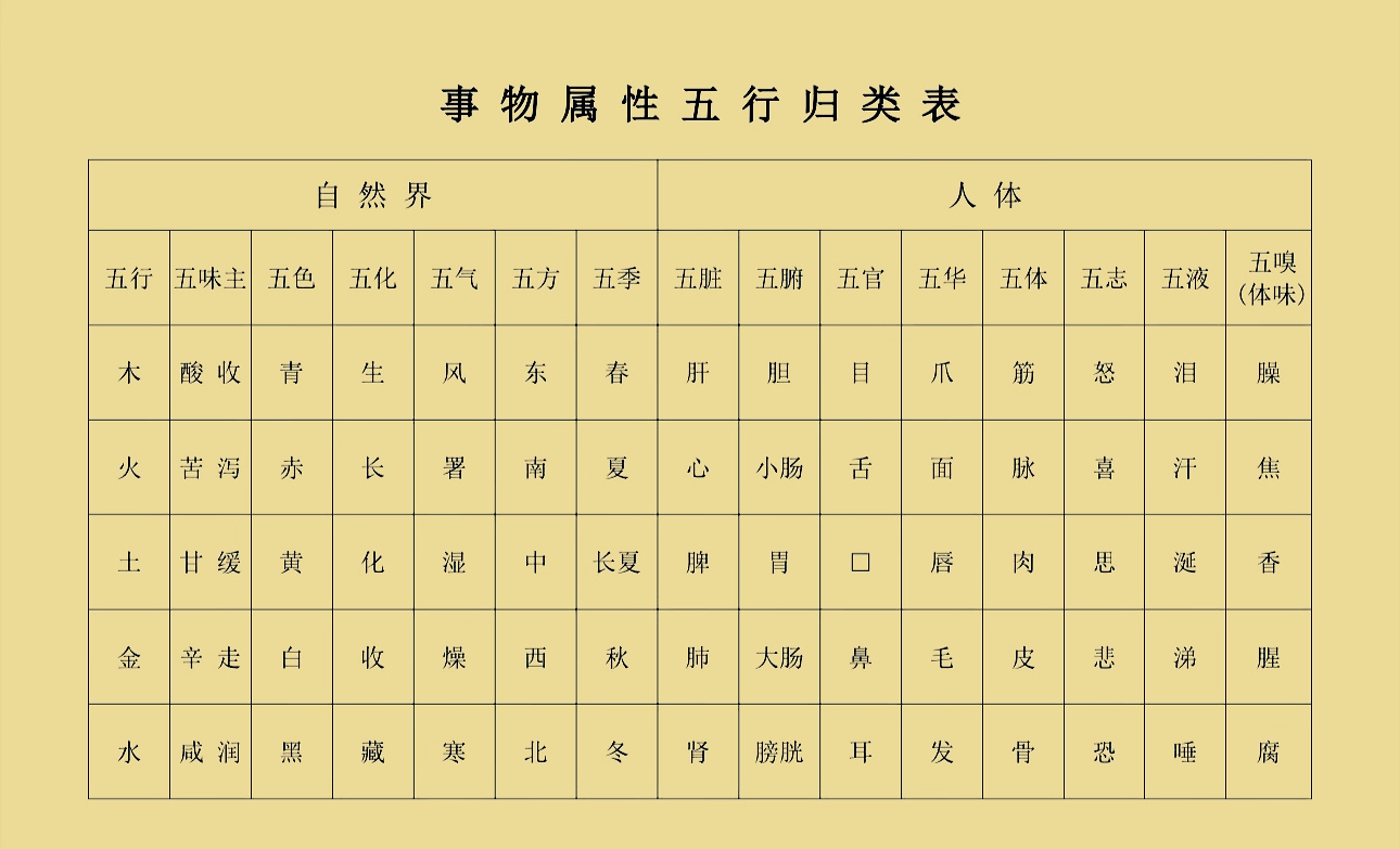 五行属性查询表(城市五行属性查询表) 五行属性查询表(城市五行属性查询表)