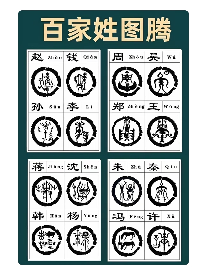 百家姓图案设计灵感(百家姓手机姓创意壁纸) 百家姓图案设计灵感(百家姓手机姓创意壁纸)