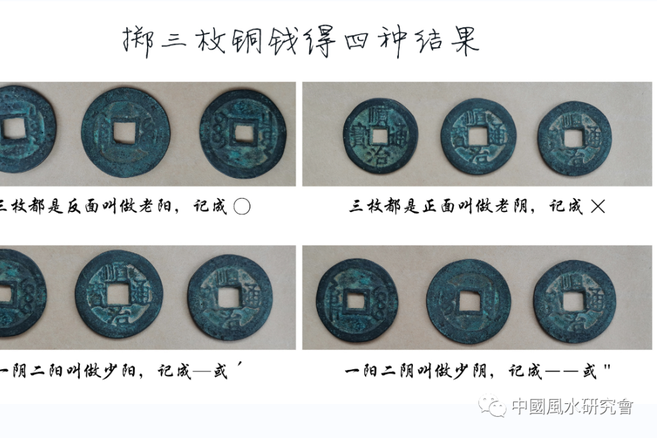 占卦六爻不变(占卜卦的六爻解释不一样怎么办) 占卦六爻不变(占卜卦的六爻解释不一样怎么办)